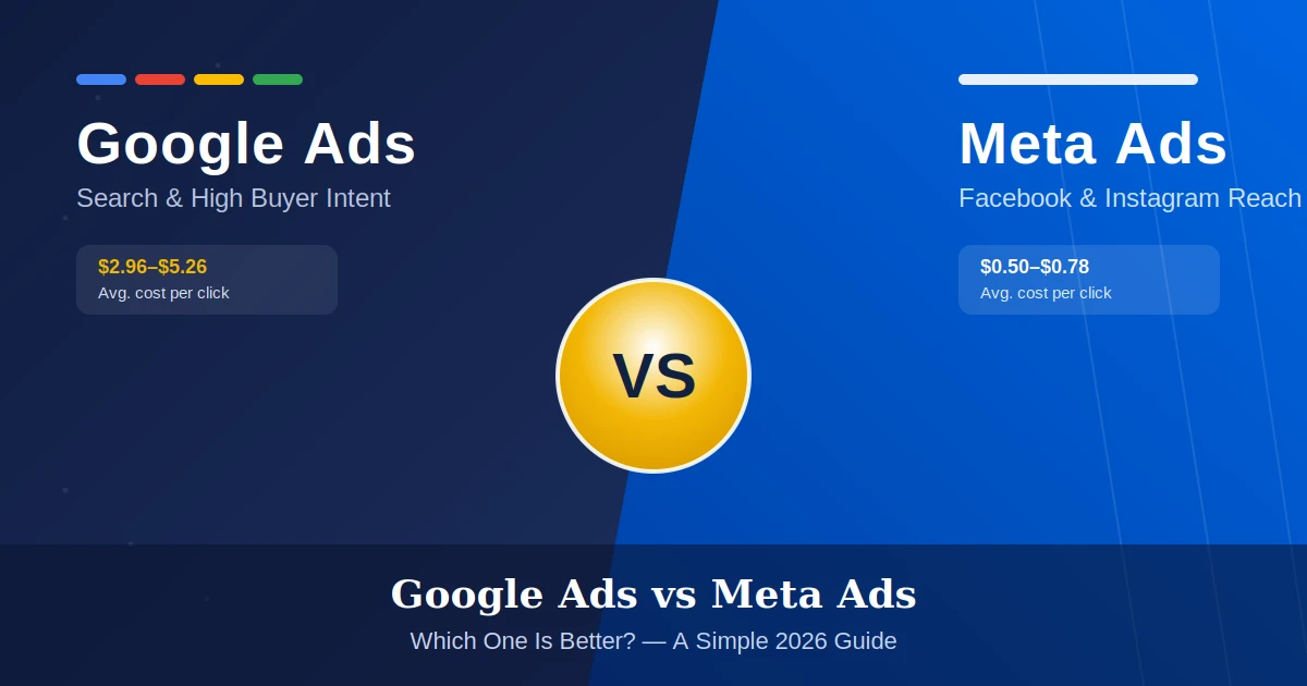 Google Ads vs Meta Ads: Which Is Better in 2026?